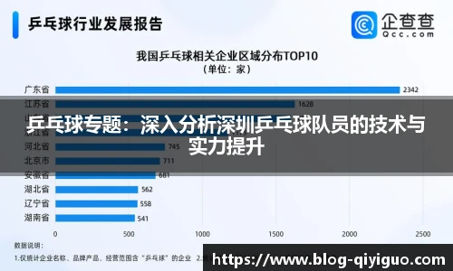 乒乓球专题：深入分析深圳乒乓球队员的技术与实力提升