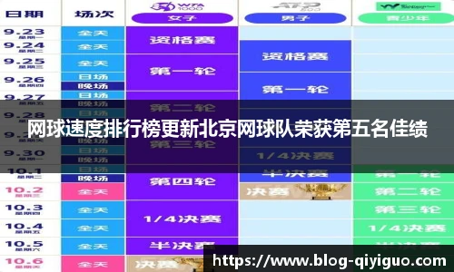 网球速度排行榜更新北京网球队荣获第五名佳绩