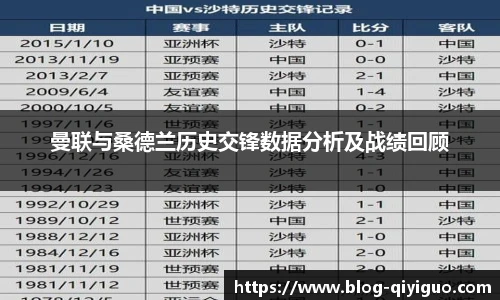 曼联与桑德兰历史交锋数据分析及战绩回顾