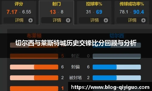切尔西与莱斯特城历史交锋比分回顾与分析